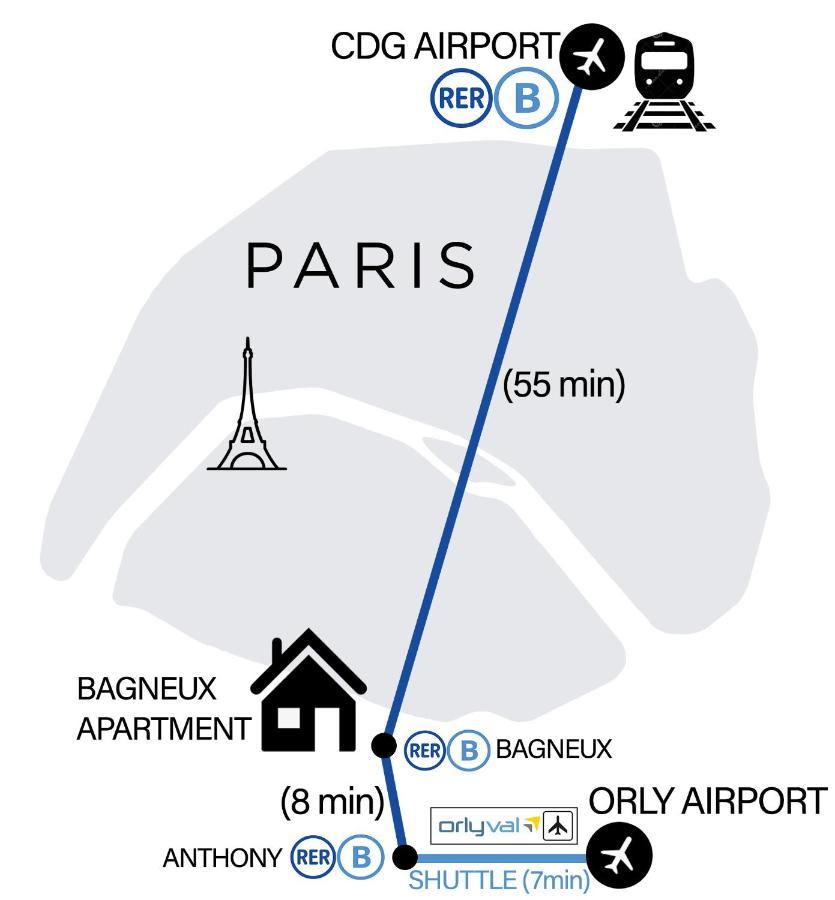 Bagneux Paris Confort Netflix Rer B Buitenkant foto